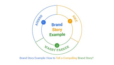 luxury brand story examples.